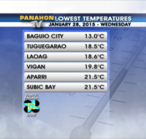 Weather Today – January 29, 2015 | “Bagyo-free” until the end of ...