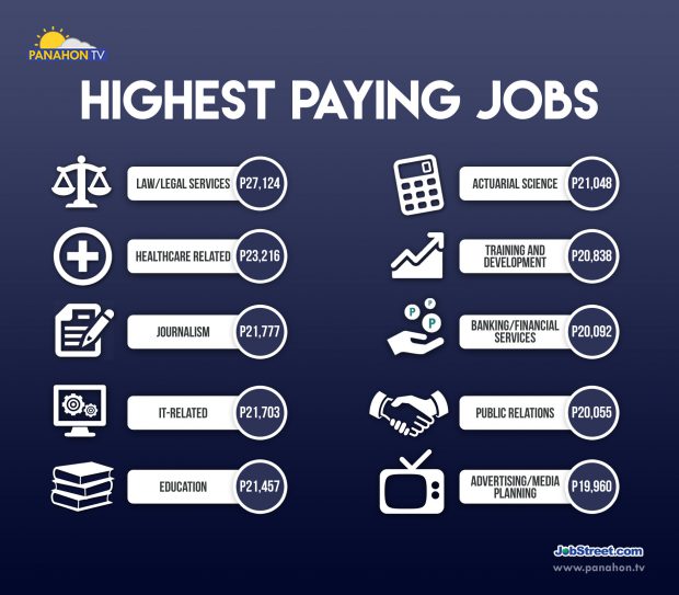 Kompoz Xx 19 Year Collage Girl Video Com - Are the country's highest paying jobs for you? â€“ PanahonTV