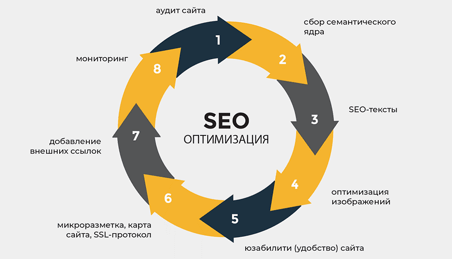 Tier 2-3-4 ссылки Как эффективно использовать для SEO